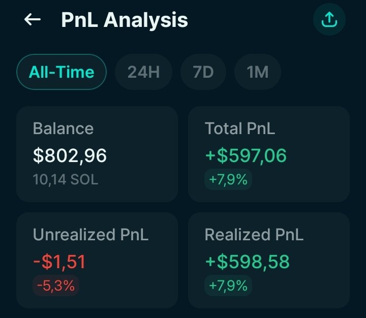 I have multiplied my balance 4 times, I trade on #Jupiter x.com/i/status/20216…