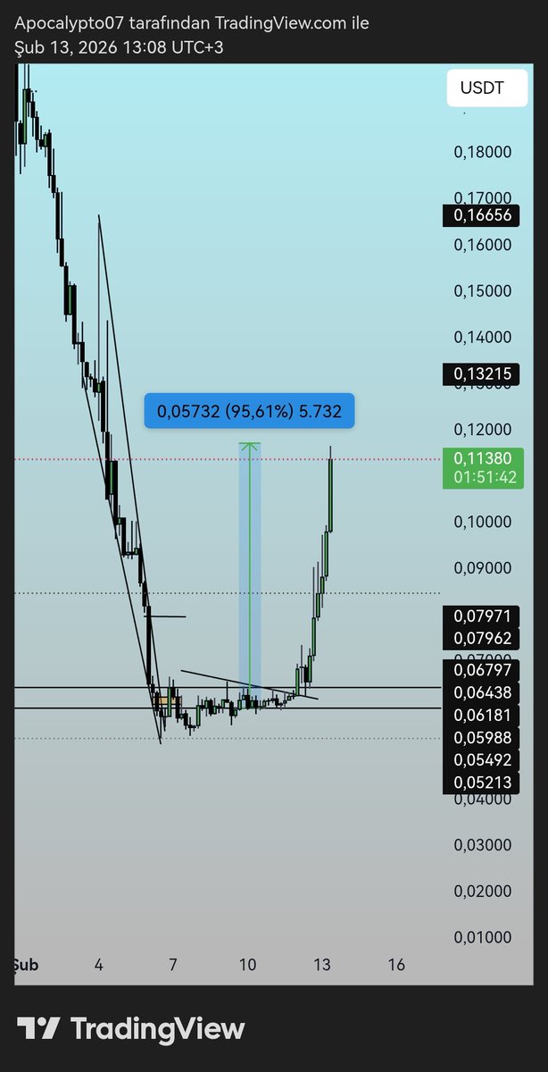 Crypto Arena tweet media