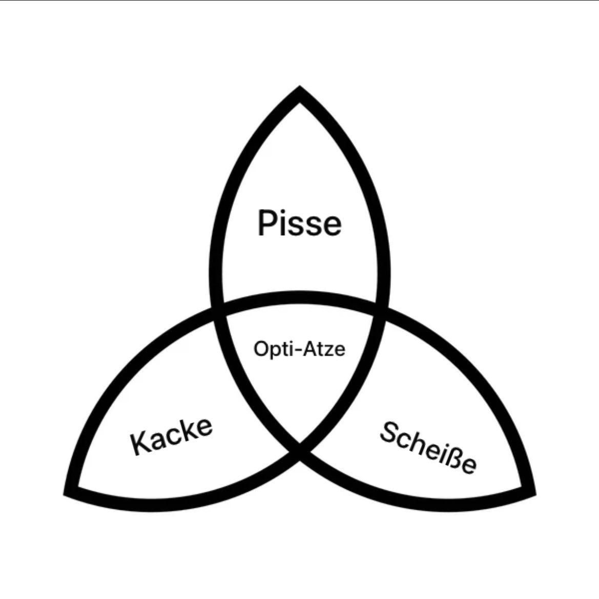 Mal was zum nachdenken