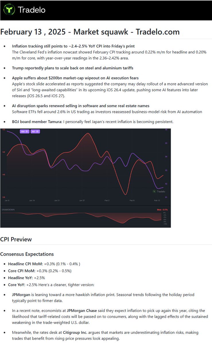 Market Squawk: CPI on deck after AI Scare selloff.
#Traders #CPI