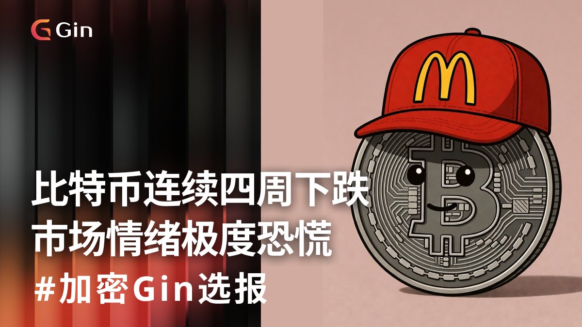 #24hr加密Gin选报 
🔠 加入TG,看更多市场分析 t.me/+aVsadLR0MPE5Z…

$BTC 周五交易价格约为 66,000 美元，受科技板块疲软和关键美国通膨数据公布前谨慎仓位的影响，避险情绪升温，比特币面临下行压力。