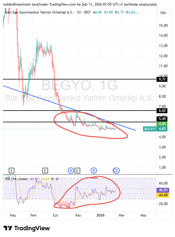 Zahmet olacak ama birşeyler mi yapsan artık  #BEGYO