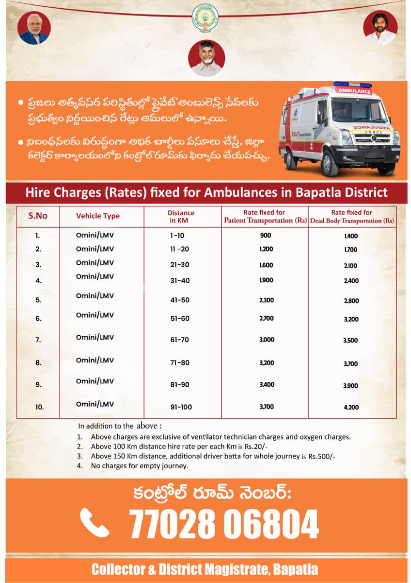 collector bapatla tweet media