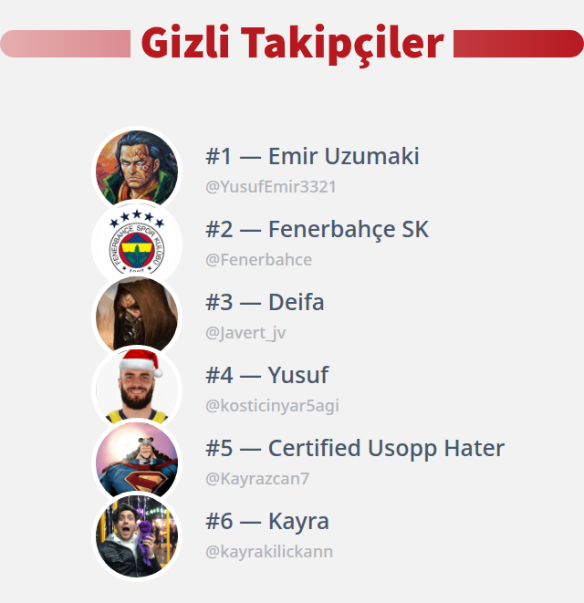 yorukbeyi54's tweet photo. Twitter profilimi kimin ziyaret ettiğini keşfettim!

⠀➡️ https://t.co/CW3o3rGJGT https://t.co/FHhA4Ii2FJ
