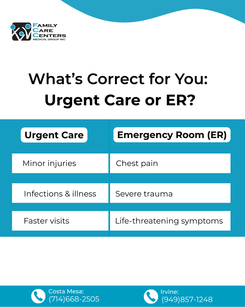 WBWalkIn's tweet photo. Choosing the right level of care saves time, cost, and stress. Urgent care is ideal for non-life-threatening conditions that still need prompt medical attention.

When symptoms are severe or life-threatening, the ER is the right choice.

#UrgentCareVsER #SmartHealthcare #FCCMG https://t.co/eziy0FdfSm