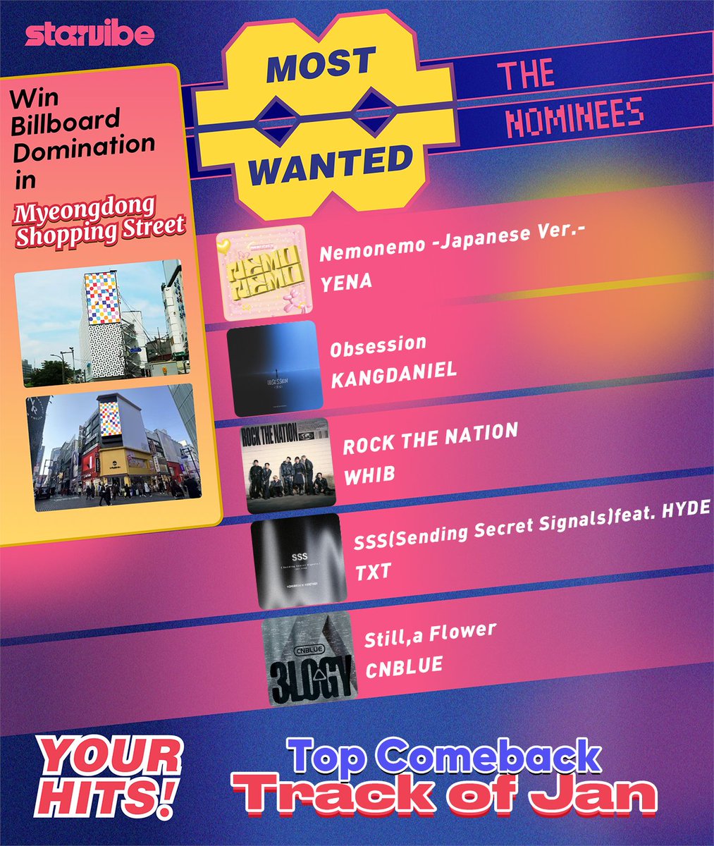 🔥Top Comeback Track of Jan!🔥
🎁Prize: Myeongdong Shopping Street LED Screen 💥
🗓️Feb 13 – Feb 22 (KST)
🔗starvibe.fun/leader-board/t…

Nominees:
#YENA -  Nemonemo -Japanese Ver.-
#KangDaniel - Obsession
#WHIB - ROCK THE NATION
#TXT - SSS(Sending Secret Signals)feat. HYDE
#CNBLUE -