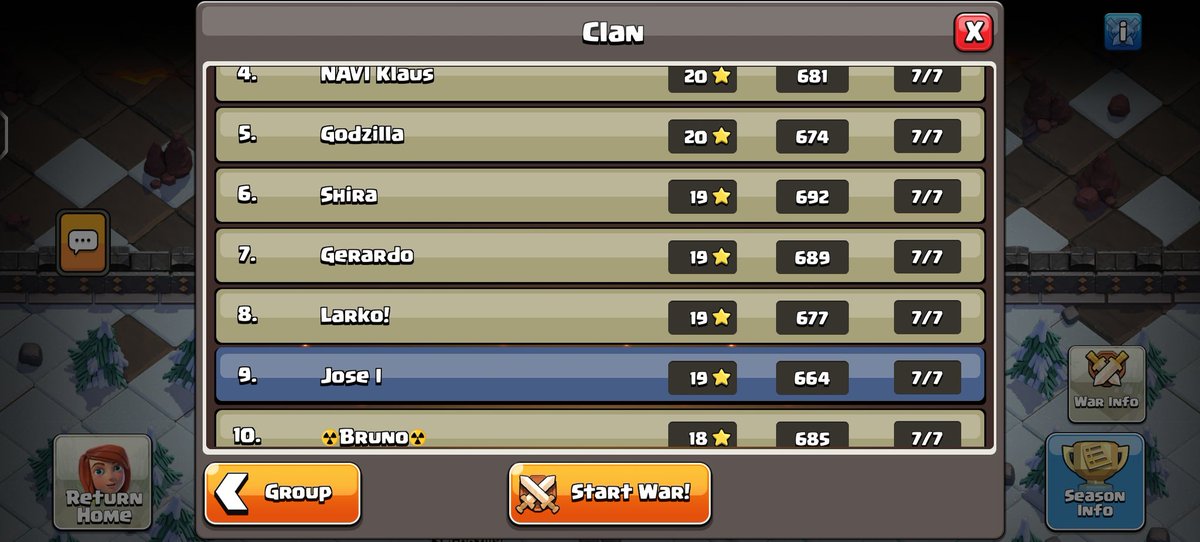 Top 3 y 9 en Maestros I