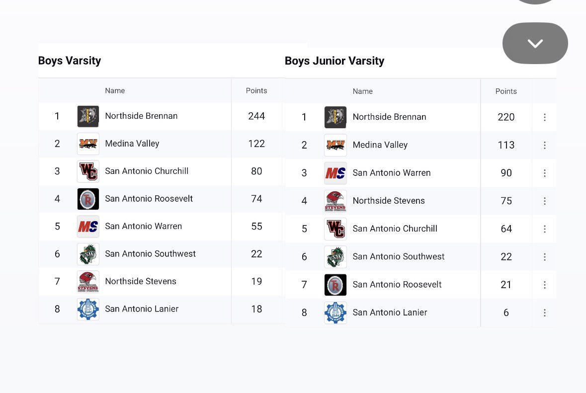Brennan Track & Field/Cross Country tweet media
