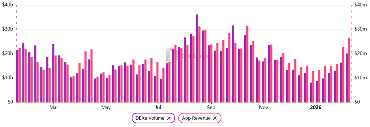 NewTribe Capital tweet media