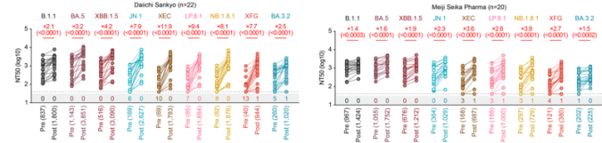 東京大学医科学研究所 tweet media