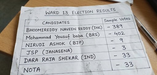 Telangana politics are very interesting🙏

The way people are going to polling booths to vote for janasena tells how strong Janasena is in Telangana 🔥🔥🤙

Finally its, JSP vs NOTA 🥵

JSP - 3 Votes
NOTA - 33 Votes