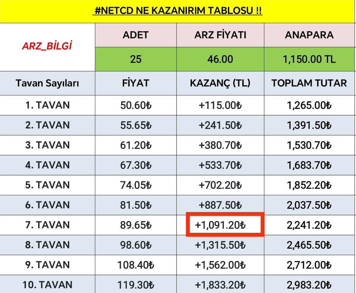 HALKA ARZ BİLGİLER tweet media