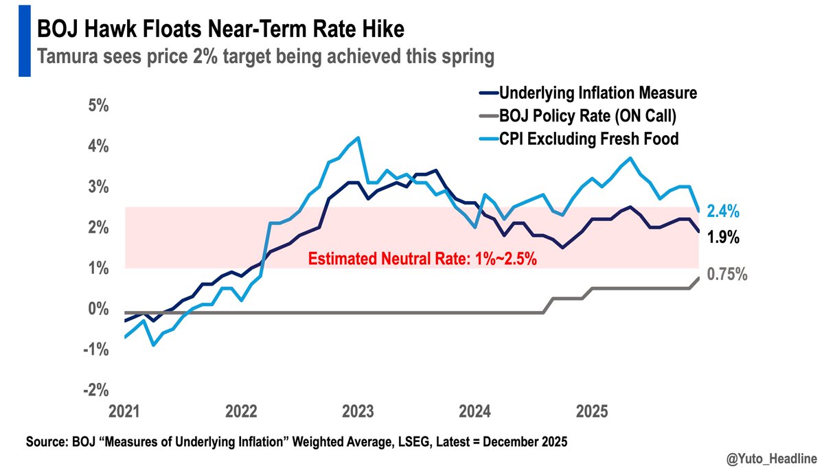 Yuto Haga ⚽️ tweet media