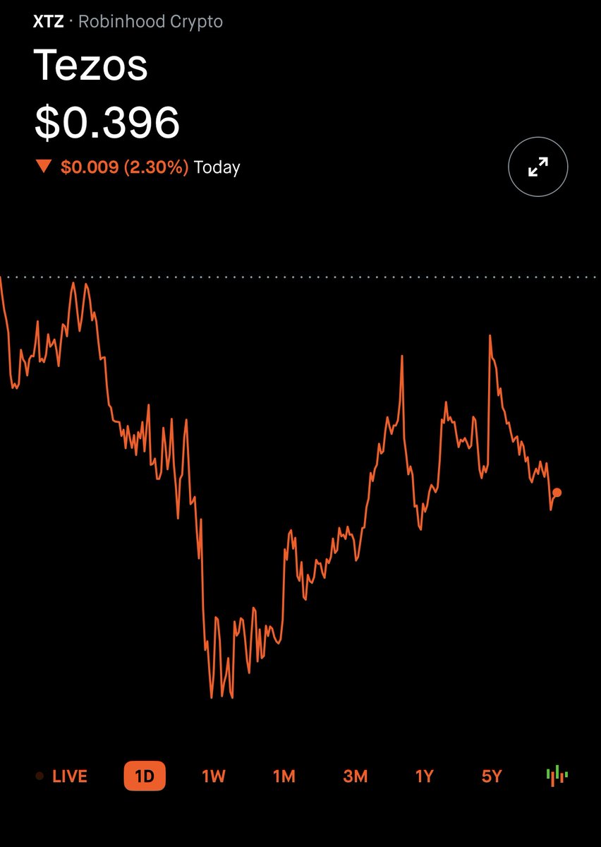 Day 36 of posting tezos until I can retire. Only the strongest will prevail.

#xtz #crypto