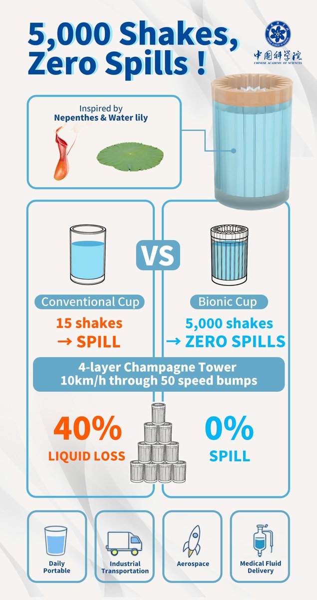 Chinese Academy of Sciences tweet media