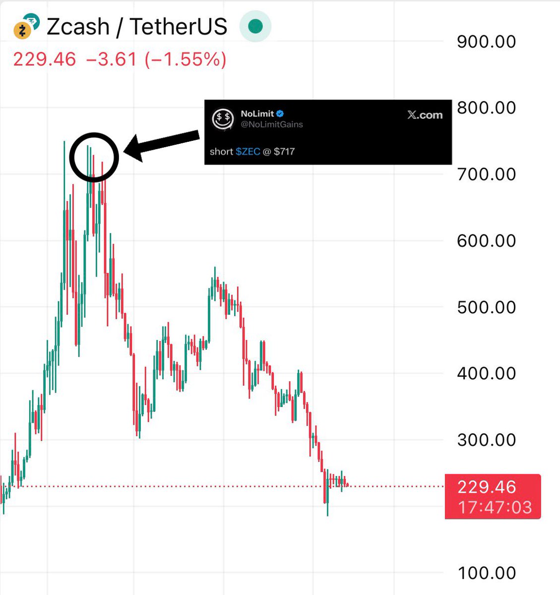 NoLimitGains's tweet image. Magic