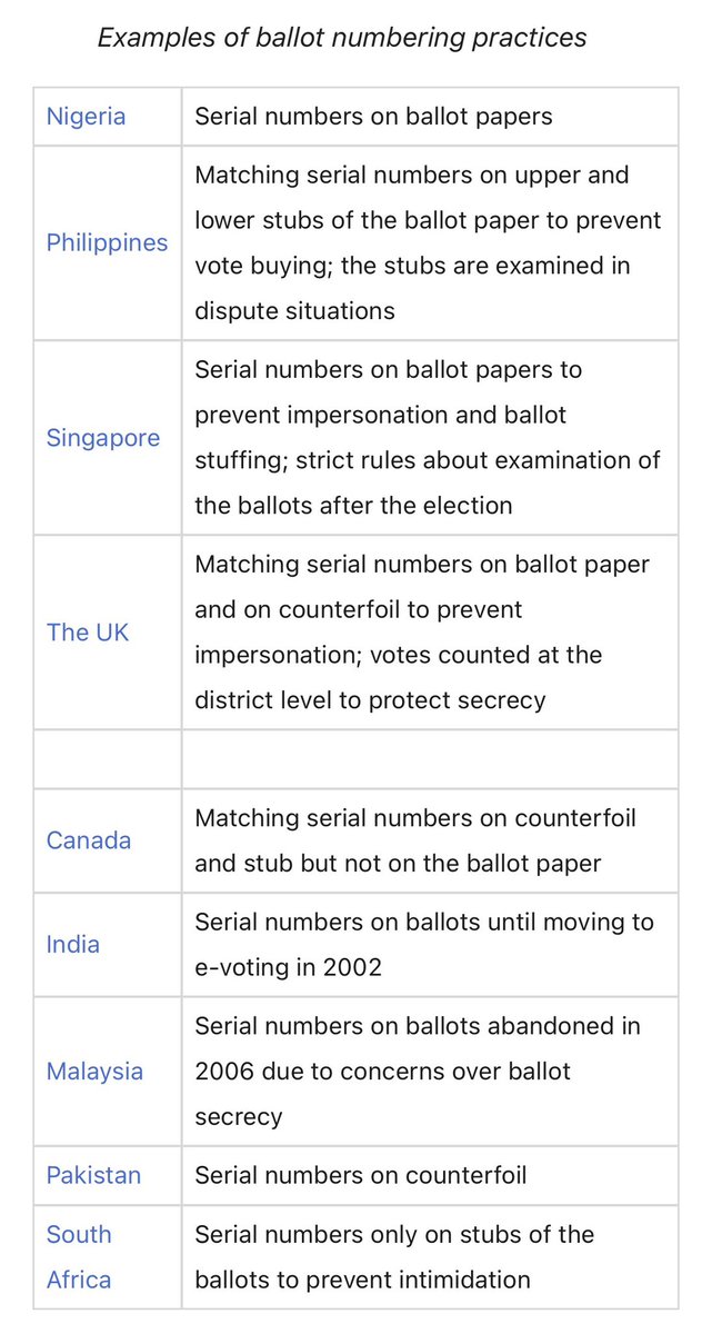 Serial number บนบัตรเลือกตั้ง

- ประเทศส่วนมากมี serial แค่บนต้นขั้ว (stub/counterfoil) แต่ไม่มีบนบัตรเลือกตั้ง
- สองประเทศที่มี serial บนบัตรเลือกตั้งคือ UK กับ SG
- SG เข้มเรื่องการสังเกตการนับ ต้องเป็นคนที่แคนดิเดทตั้ง ห้ามถ่ายรูป
- UK นำบัตรไปรวมนับระดับเขตเพื่อปกป้อง secrecy