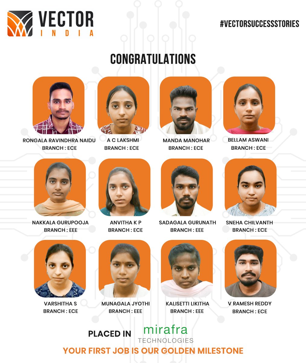 Vector_India's tweet photo. Proud moments at Vector India
These success stories show that core engineering careers in Embedded Systems & VLSI truly deliver results.
Your core career starts here. Your first job is our golden milestone.
#VectorSuccessStories #CoreEngineering #EmbeddedCareers #VLSI #ECE #EEE https://t.co/06dp8hexEF