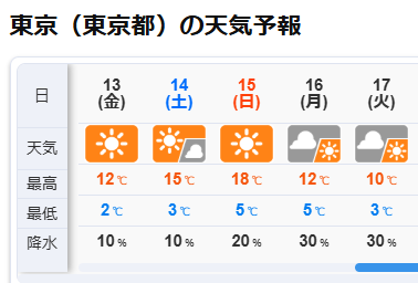 土日はあったかそうだねー