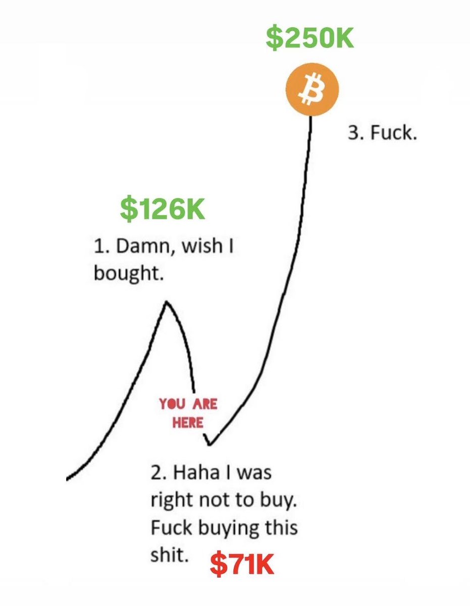 #Bitcoin #BTFD