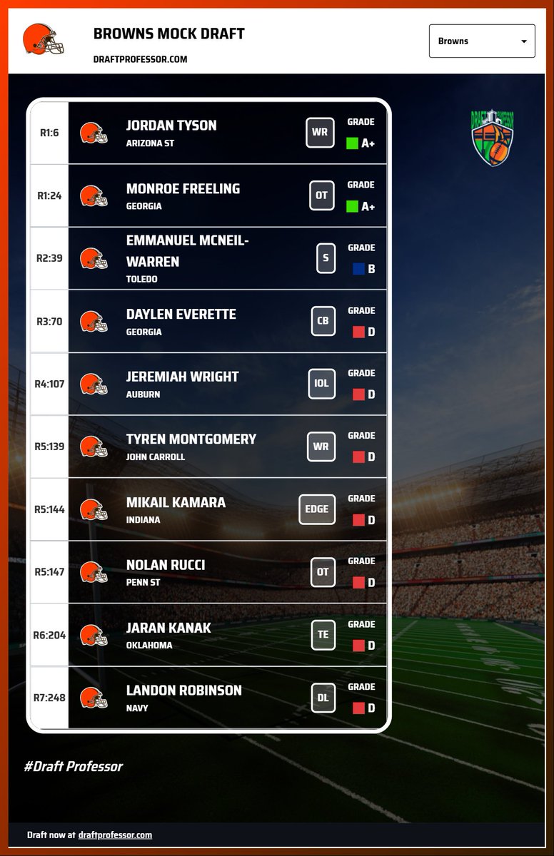 nfldraftfanatc's tweet photo. #DawgPound @draftdayben @JustinDedrick7  thoughts? https://t.co/BjS3FNVemq