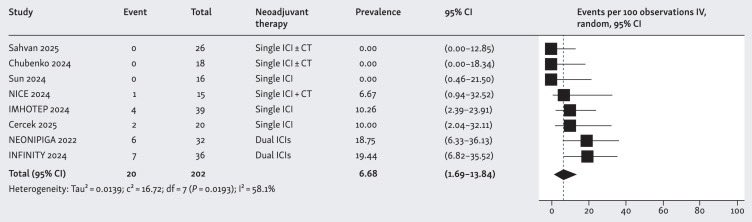 Nieves Martinez Lago MD PhD tweet media