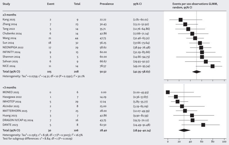 Nieves Martinez Lago MD PhD tweet media