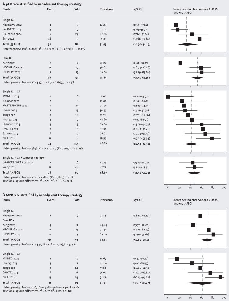 Nieves Martinez Lago MD PhD tweet media