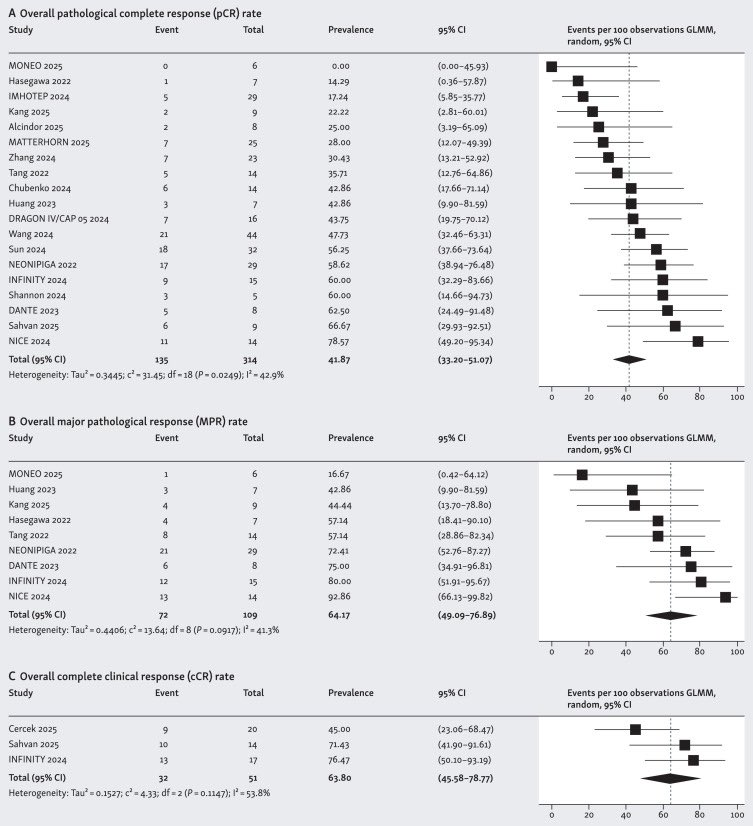Nieves Martinez Lago MD PhD tweet media