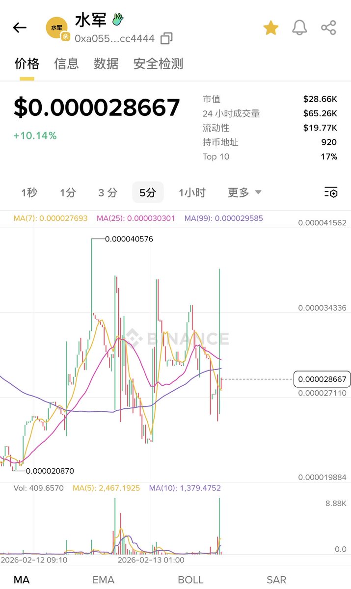 huakfugui's tweet photo. @cz_binance @Booksey @Shilllin @crypto_bitlord7 @YazanXBT @JakeGagain @Rus_Khairullin 毁灭吧 p小将们，天天找角度蹭，割完的盘子20k都不来冲了
以后可以光明正大的提水军俩字了，车头没筹码提了也没人蹭👍 https://t.co/jl1oVKbX0H