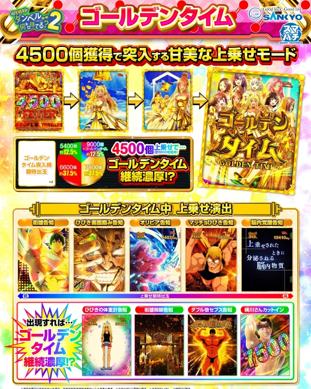 ぱちんこキュレーション😈 on X: 