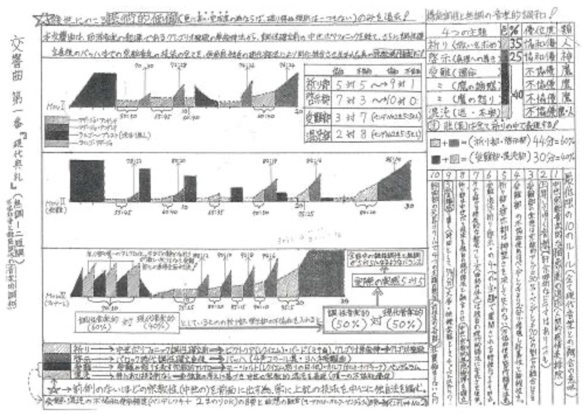 佐村河内守氏の「作曲指示書」がAIツールSunoのプロンプトに最適