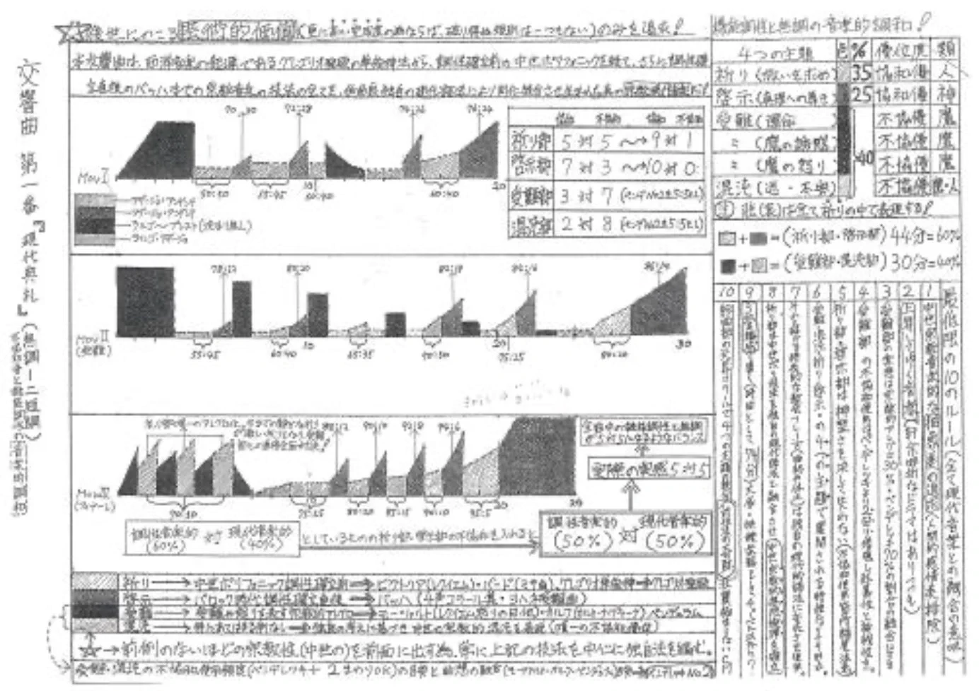 佐村河内守氏の「作曲指示書」がAIツールSunoのプロンプトに最適と話題