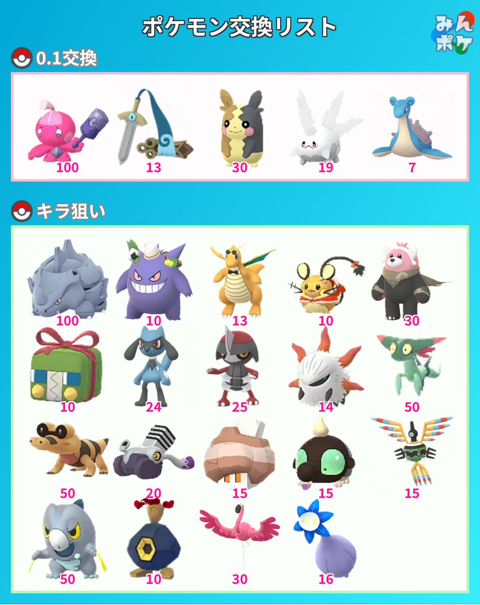 Ho7sho7QQ's tweet photo. #ポケモンgo交換
2/14 17:00- 池袋
2/19 18:15- 新宿
2/21 20:30- 目黒・渋谷

リスト以外で欲しいポケモンがいれば教えてください！ https://t.co/a2N12sBuJa