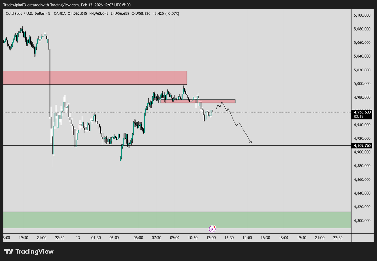 ChetannnFX's tweet photo. #XAUUSD 

IS 1H CHOCH ON GOLD TARGETING 4800 FROM THESE LEVELS📉

There is a 1-hour CHoCH (Change of Character) on the bearish side, and we have also identified a 5-minute CHoCH in the bearish direction.

Therefore, we plan to sell Gold within the price range of 4972 to 4977.📉✨ https://t.co/fx4KtMX3ov