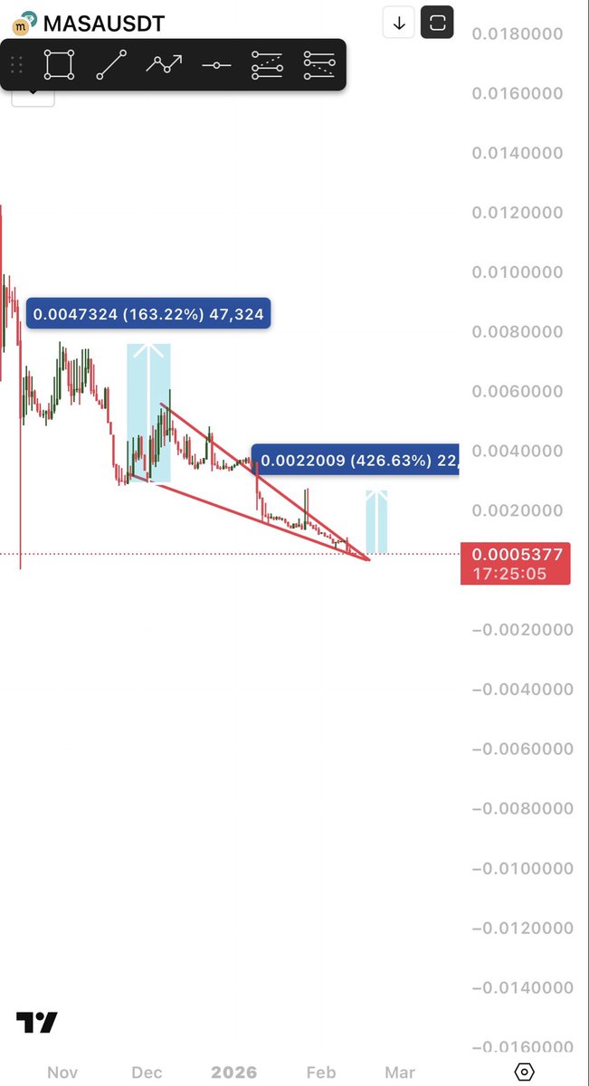 ＳＹＮＤＩＣＡＴＥ 📊 tweet media
