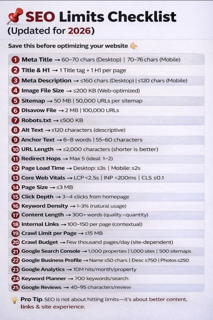mumarwaqaas's tweet photo. 🚀 SEO Limits Checklist for 2026 – Save This Before Optimizing Your Website!

💬 What’s your biggest SEO challenge in 2026?
#SEO #DigitalMarketing #SearchEngineOptimization #ContentMarketing #WebsiteOptimization #TechnicalSEO #CoreWebVitals #GoogleAnalytics https://t.co/NdaG5GRfeT