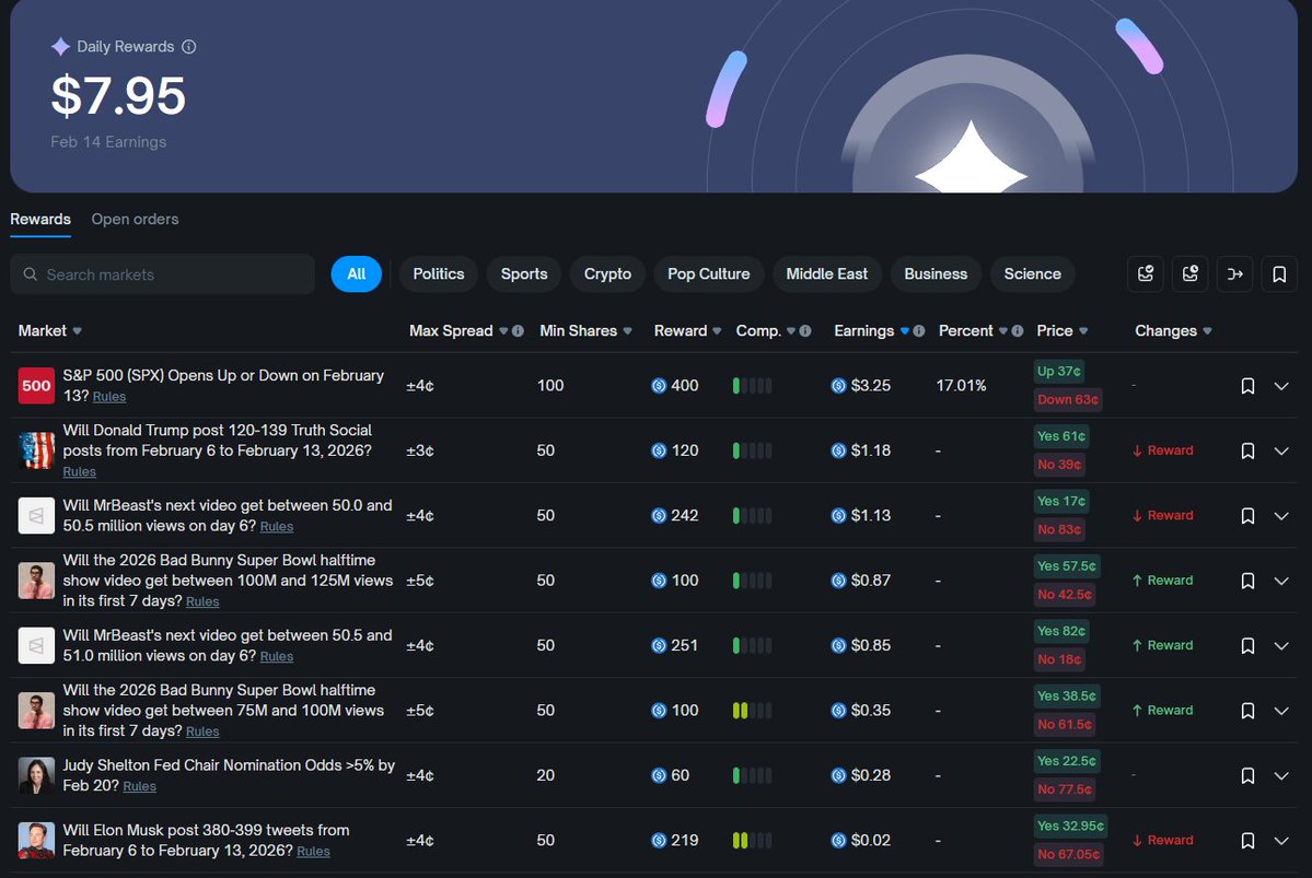 Polymarket LP update 🪂

8$ gain ✅
20$ loss 

It is depressing to wake up everyday and stare at this screen 3 hours a day and 6 hrs at poly

But on the other side of pain is pleasure

LP Poly trenchers will be at the forefront of government rights, and great riches will be made
