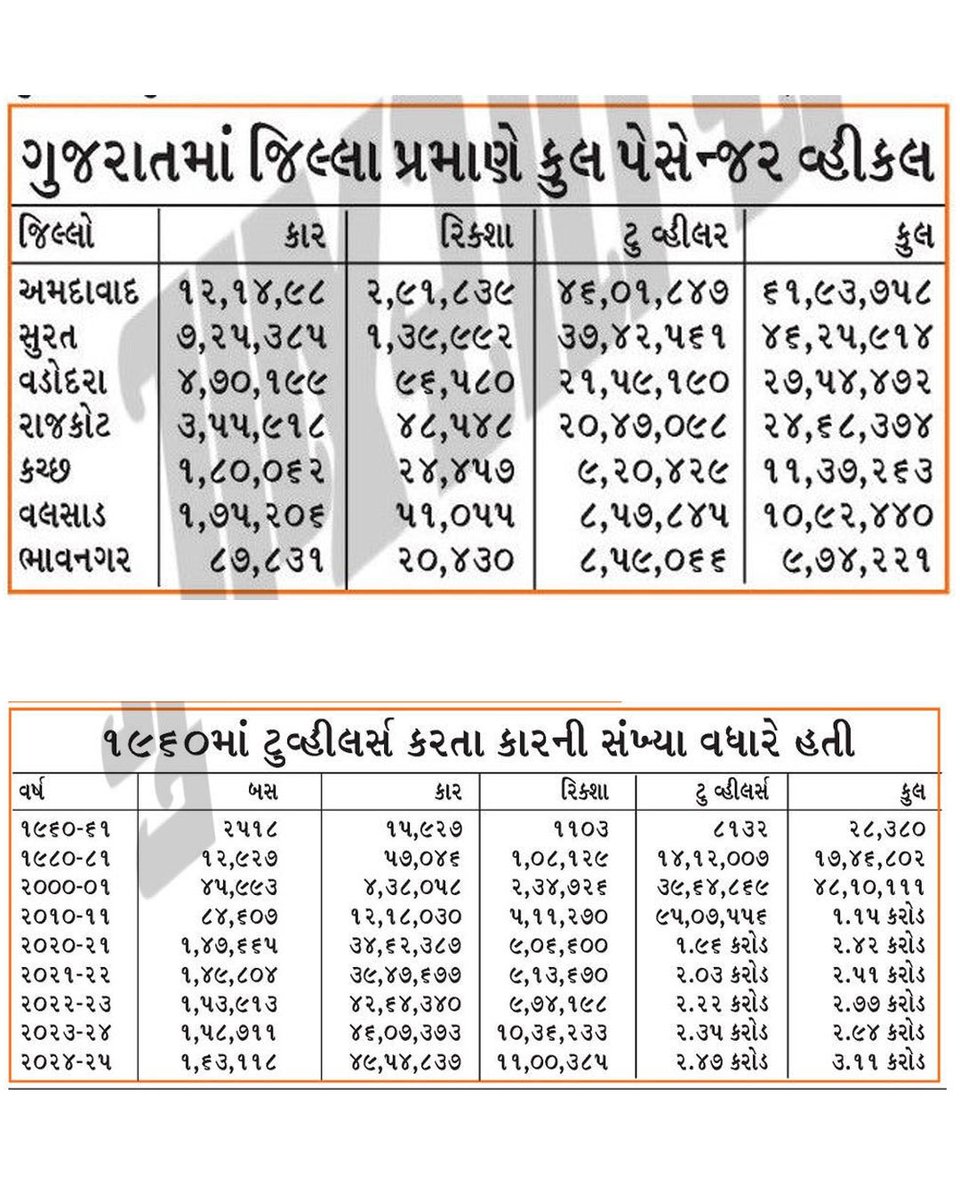 My Vadodara tweet media