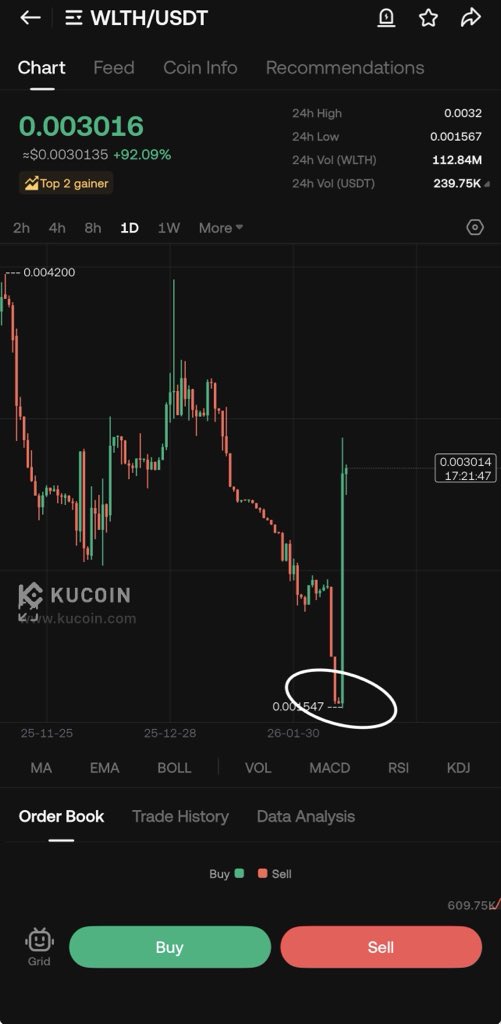 ＳＹＮＤＩＣＡＴＥ 📊 tweet media