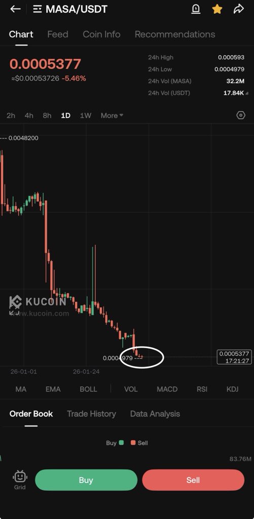 ＳＹＮＤＩＣＡＴＥ 📊 tweet media