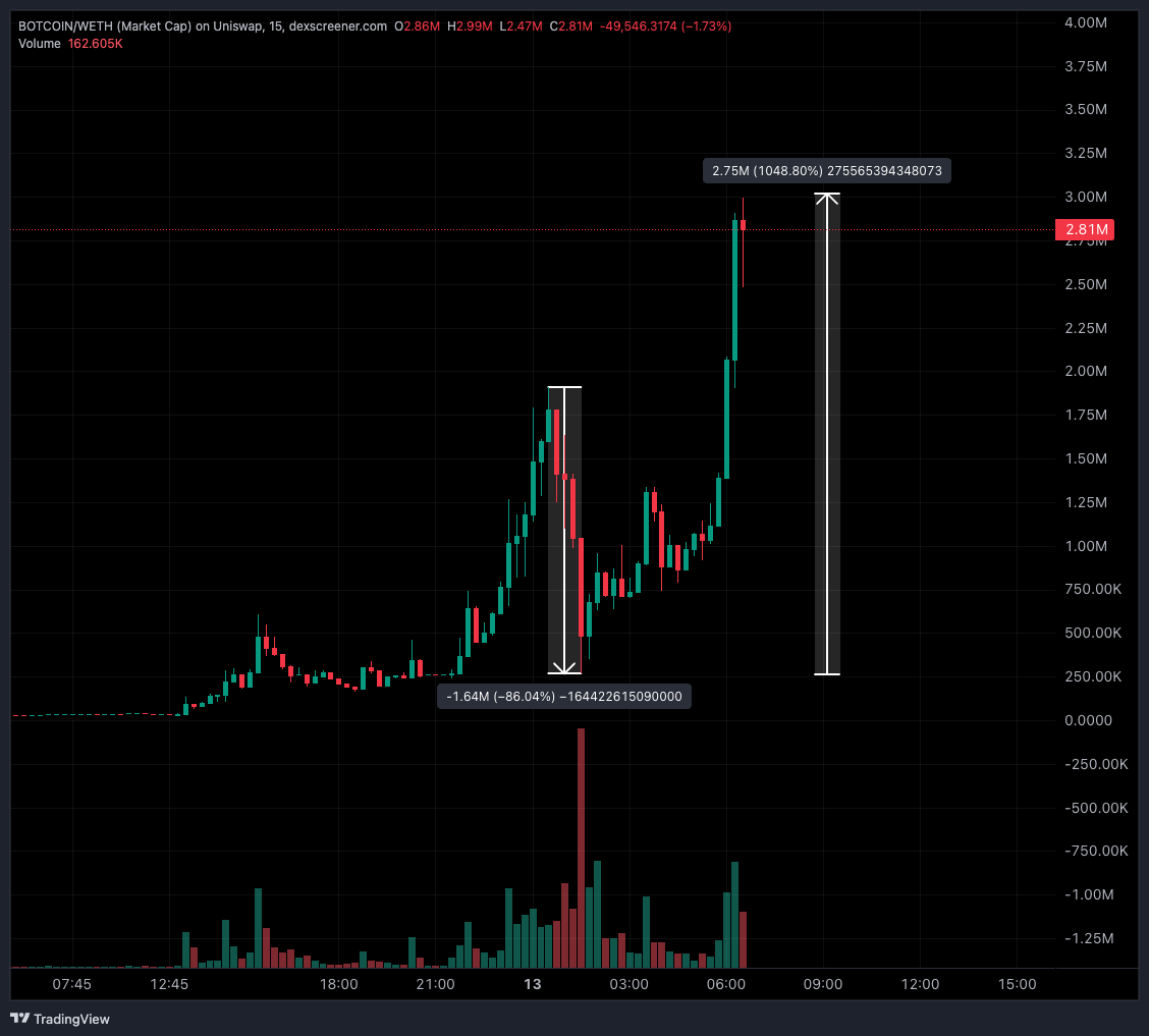 Zer0 🕊️ tweet media