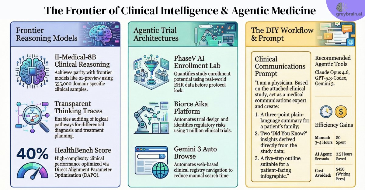 GreybrainAI's tweet image. 🧠 From reasoning to real-world impact - #IIMedical8B, #PhaseV &amp;amp; #Biorce are redefining #ClinicalAI with transparent logic, predictive trials &amp;amp; data-sovereign intelligence.

The future of healthcare is auditable. 🌐💡

Learn more: learn.greybrain.ai

#GreyBrainAI