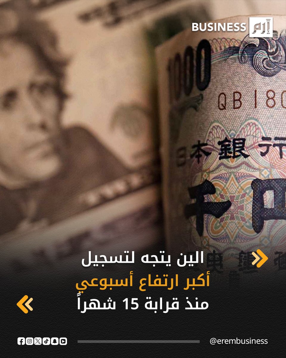 يتجه الين لتسجيل أكبر مكاسب أسبوعية منذ ما يقرب من 15 شهراً اليوم الجمعة، إذ واصل الارتفاع بعد فوز رئيسة الوزراء اليابانية ساناي تاكايتشي التاريخي في الانتخابات، مما خفف من مخاوف المستثمرين بشأن الوضع المالي لليابان.. انخفضت العملة اليابانية 0.2% لتصل إلى 153.08 ين للدولار اليوم الجمعة، لكنها تتجه لتسجيل مكاسب أسبوعية 2.7%، وهو ما يمثل أكبر ارتفاع للين منذ نوفمبر 2024. 