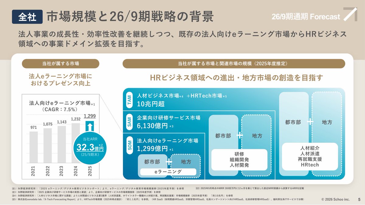 森健志郎😗Schoo(スクー)社長 tweet media