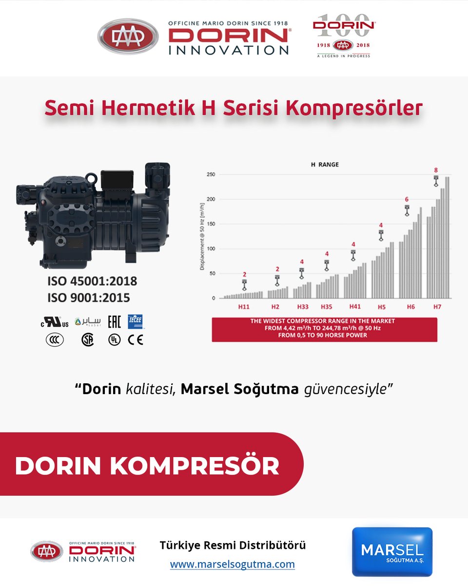 Dorin Semi Hermetik H Serisi Kompresörler, yüksek performansı, enerji verimliliği ve dayanıklı yapısıyla endüstriyel soğutma ihtiyaçlarınız için ideal bir çözümdür.
Dorin kalitesi, Marsel Soğutma güvencesiyle!
 Dorin Türkiye Resmi Distribütörü
#Dorin #SemiHermetic #Refrigeration