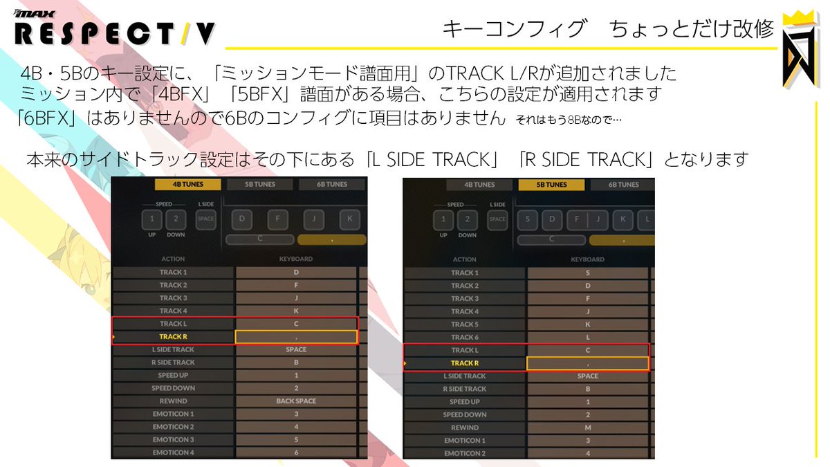 キーコンフィグに関するご注意】 シーズン18より、4B・5Bのキー