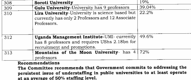 Parliament has revealed that most Public Universities are grossly understaffed, with some of the staffing levels falling below 20% in some Universities; a case in point is Busitema University with academic staffing level of only 10%, Muni University staffing levels is at 15.65%,