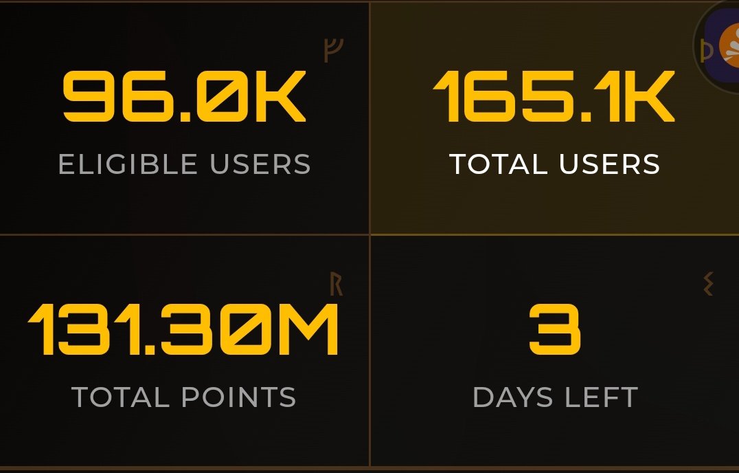 3 days left for <a href="/Zetarium_/">Zetarium</a> airdrop campaign to end.

Keep it up with your onchain tasks:

•Claiming daily GM points 

•Claiming daily $10k faucet 

•Predicting on prediction market 

• Claiming $ZET faucet 

•Swapping

•Trading of Zdex

•Creating liquidity pool 

•Bonding