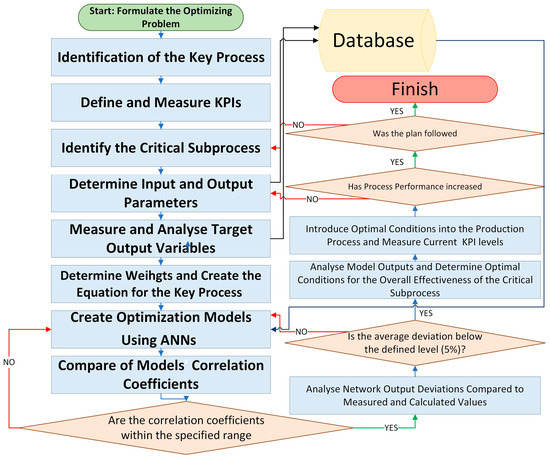 Systems_MDPI's tweet photo. 📈Highly Cited Paper on #mdpisystems 👉https://t.co/QTU1OOOIg7

Multi-Objective Optimization of #Manufacturing Process Using #ArtificialNeuralNetworks

by authors from Technical University in Zvolen and Mendel University in Brno

#MultiObjectiveOptimization https://t.co/HHUEBH82Hd